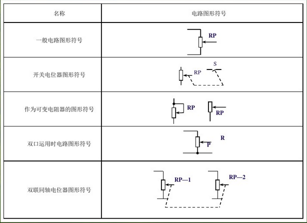 電位器符號含義.png 電位器符號含義.png