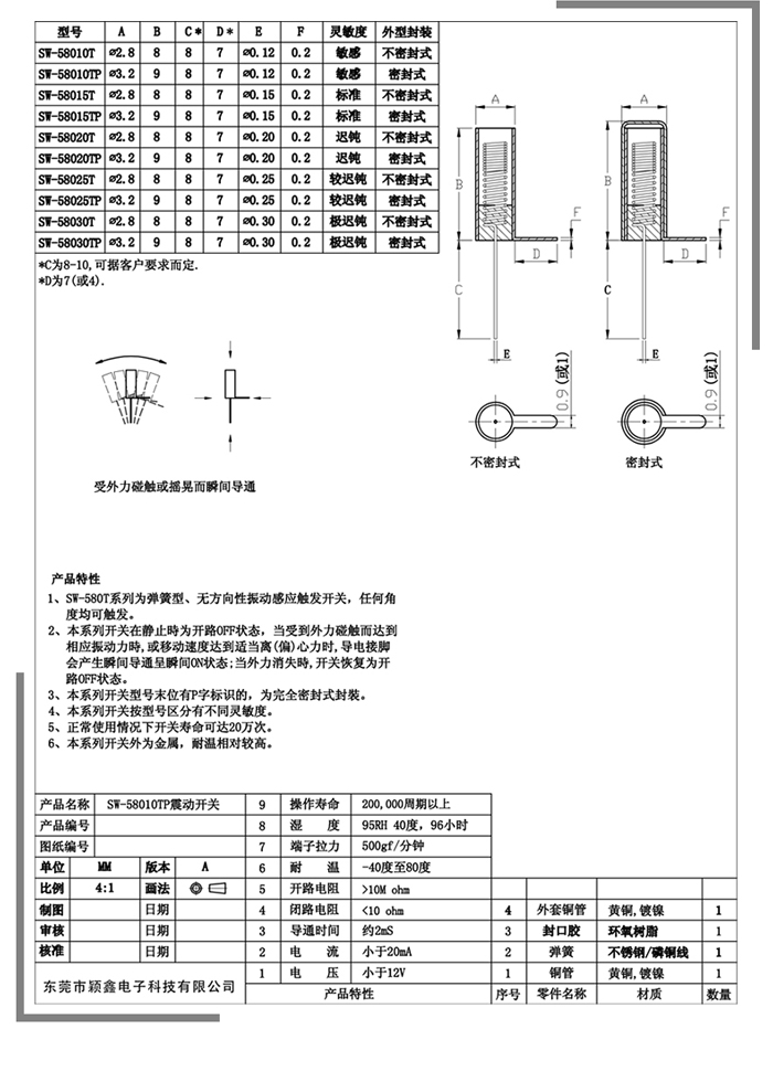 SW-580震動(dòng)開關(guān)各種規(guī)格的參數(shù).jpg SW-580震動(dòng)開關(guān)各種規(guī)格的參數(shù).jpg