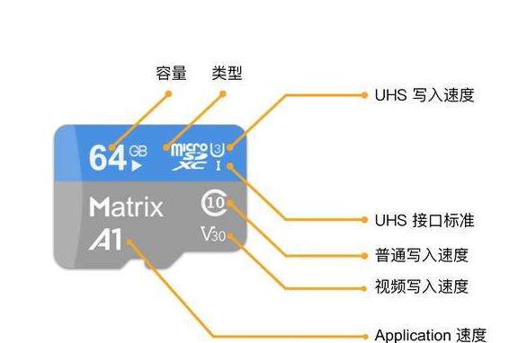 SD卡數(shù)字的含義.jpg SD卡數(shù)字的含義.jpg