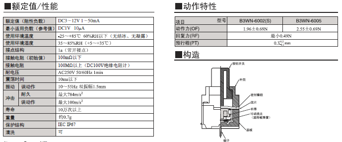 B3WN 系列歐姆龍輕觸式開(kāi)關(guān)規(guī)格書(shū) B3WN 系列歐姆龍輕觸式開(kāi)關(guān)規(guī)格書(shū)