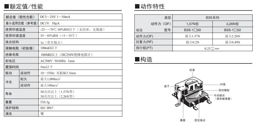B3S系列歐姆龍輕觸式開(kāi)關(guān)規(guī)格書