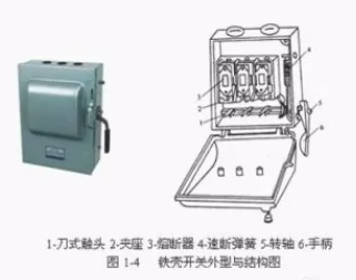 鐵殼開關(guān) 鐵殼開關(guān)