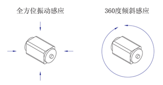 貼片式SMT微型振動傳感器角度觸發(fā)圖 貼片式SMT微型振動傳感器角度觸發(fā)圖
