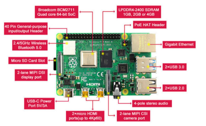 樹(shù)莓派4b主板